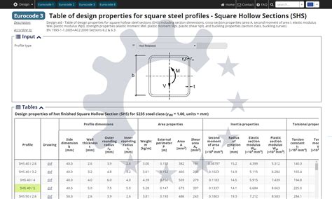 steel box section strength|square tube 50x50x3 weight.